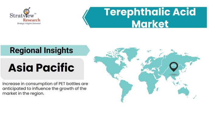 Terephthalic-Acid-Market-Regional-Insights